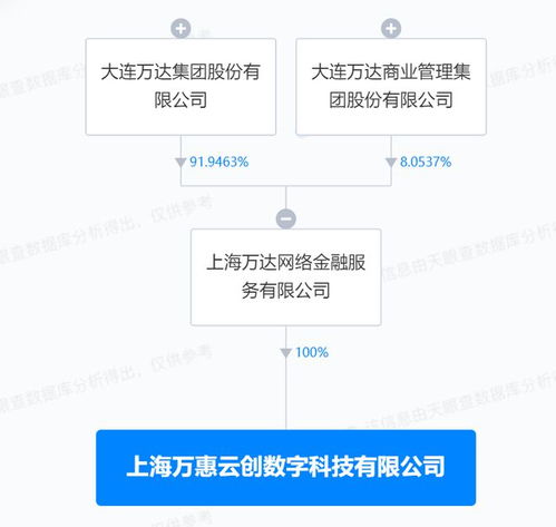 萬(wàn)達(dá)在上海成立數(shù)字科技公司，布局互聯(lián)網(wǎng)銷售與網(wǎng)絡(luò)技術(shù)服務(wù)